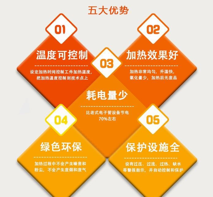 感應加熱五大優(yōu)勢